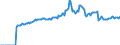 Indicator: Market Hotness:: Listing Views per Property Versus the United States in Richland County, SC