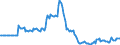 Indicator: Market Hotness:: Page View Count per Property in Richland County, SC
