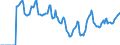 Indicator: Market Hotness:: Median Days on Market in Richland County, SC