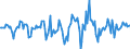 Indicator: Market Hotness:: Median Days on Market in Richland County, SC