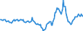 Indicator: Market Hotness:: Median Days on Market in Richland County, SC