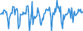 Indicator: Market Hotness:: Median Days on Market in Richland County, SC