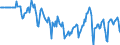 Indicator: Market Hotness:: Median Days on Market Versus the United States in Richland County, SC