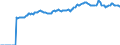 Indicator: Market Hotness:: Median Listing Price in Richland County, SC