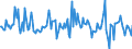 Indicator: Market Hotness:: Median Listing Price in Richland County, SC