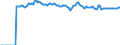 Indicator: Market Hotness:: Median Listing Price Versus the United States in Richland County, SC