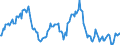 Indicator: Market Hotness:: Median Listing Price in Richland County, SC