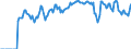 Indicator: Market Hotness:: Supply Score in Richland County, SC