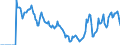 Indicator: Market Hotness: Hotness Rank in Richland County, SC: 