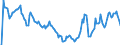 Indicator: Market Hotness: Hotness Rank in Richland County, SC: 