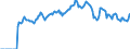 Indicator: Market Hotness: Hotness: Market Hotness: Hotness: Score in Richland County, SC