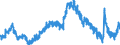 Indicator: Unemployed Persons in Richland County, SC: 