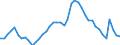Indicator: Unemployed Persons in Richland County, SC: 