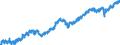 Indicator: Employed Persons in Richland County, SC: 
