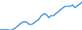 Indicator: Employed Persons in Richland County, SC: 