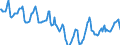 Indicator: Housing Inventory: Median Days on Market: in Richland County, SC