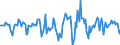 Indicator: Housing Inventory: Median Days on Market: Month-Over-Month in Richland County, SC
