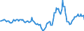 Indicator: Housing Inventory: Median Days on Market: Year-Over-Year in Richland County, SC