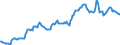 Indicator: Housing Inventory: Median: Listing Price in Richland County, SC