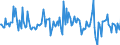 Indicator: Housing Inventory: Median: Listing Price Month-Over-Month in Richland County, SC