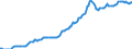 Indicator: Housing Inventory: Median: Listing Price per Square Feet in Richland County, SC