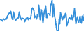 Indicator: Housing Inventory: Median: Listing Price per Square Feet Month-Over-Month in Richland County, SC