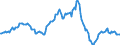 Indicator: Housing Inventory: Median: Listing Price per Square Feet Year-Over-Year in Richland County, SC