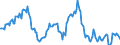 Indicator: Housing Inventory: Median: Listing Price Year-Over-Year in Richland County, SC