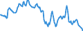 Indicator: Housing Inventory: Median: Home Size in Square Feet in Richland County, SC
