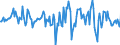 Indicator: Housing Inventory: Median: Home Size in Square Feet Month-Over-Month in Richland County, SC