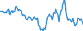 Indicator: Housing Inventory: Median: Home Size in Square Feet Year-Over-Year in Richland County, SC
