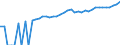 Indicator: 90% Confidence Interval: Lower Bound of Estimate of Median Household Income for Richland County, SC