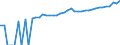Indicator: 90% Confidence Interval: Upper Bound of Estimate of Median Household Income for Richland County, SC