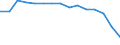 Indicator: Population Estimate,: Total, Not Hispanic or Latino, Black or African American Alone (5-year estimate) in Saluda County, SC
