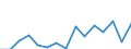 Indicator: Population Estimate,: Total, Not Hispanic or Latino, Two or More Races, Two Races Excluding Some Other Race, and Three or More Races (5-year estimate) in Saluda County, SC