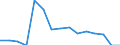 Indicator: Population Estimate,: Total, Hispanic or Latino, Black or African American Alone (5-year estimate) in Saluda County, SC