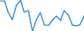 Indicator: Population Estimate,: re Death Rate for Saluda County, SC
