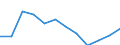 Indicator: Population Estimate,: Migration Flow (5-year estimate) for Saluda County, SC (DISCONTINUED)