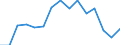 Indicator: Population Estimate,: olds with Children as a Percentage of Households with Children (5-year estimate) in Saluda County, SC