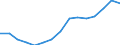 Indicator: Population Estimate,: Over Who Have Completed an Associate's Degree or Higher (5-year estimate) in Saluda County, SC