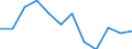 Indicator: Population Estimate,: n Below the Poverty Level (5-year estimate) in Saluda County, SC