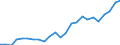 Indicator: Gross Domestic Product:: All Industries in Saluda County, SC