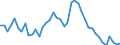 Indicator: Unemployed Persons in Saluda County, SC: 
