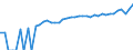 Indicator: 90% Confidence Interval: Lower Bound of Estimate of Median Household Income for Saluda County, SC