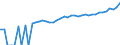 Indicator: 90% Confidence Interval: Upper Bound of Estimate of Median Household Income for Saluda County, SC