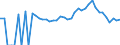 Indicator: 90% Confidence Interval: Lower Bound of Estimate of Related Children Age 5-17 in Families in Poverty for Saluda County, SC