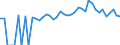 Indicator: 90% Confidence Interval: Lower Bound of Estimate of People of All Ages in Poverty for Saluda County, SC
