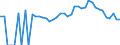 Indicator: 90% Confidence Interval: Lower Bound of Estimate of People Age 0-17 in Poverty for Saluda County, SC