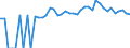 Indicator: 90% Confidence Interval: Upper Bound of Estimate of People of All Ages in Poverty for Saluda County, SC