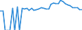 Indicator: 90% Confidence Interval: Upper Bound of Estimate of People Age 0-17 in Poverty for Saluda County, SC